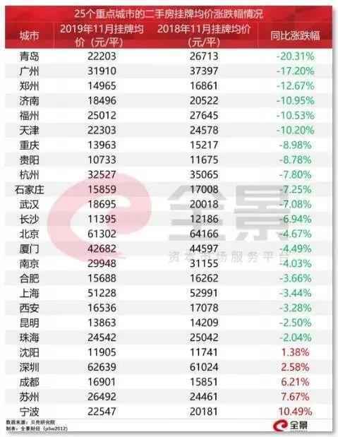 北京房价真降了！760万的房产 挂牌两月骤降170万