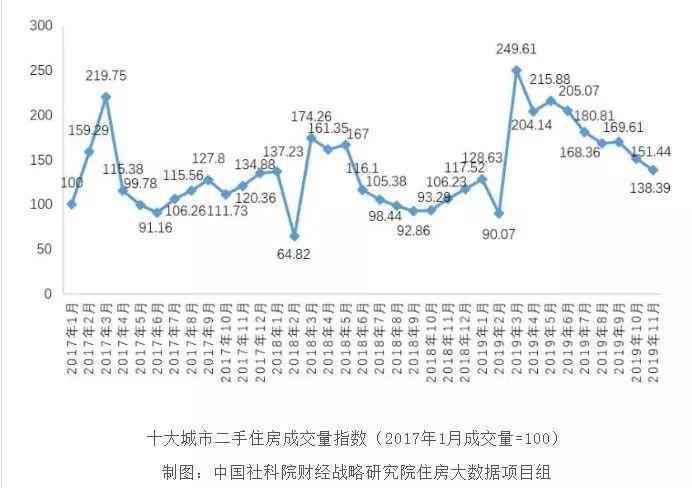 北京房价真降了！760万的房产 挂牌两月骤降170万