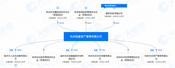 米庄理财涉嫌非法吸收存款 创始人曾为阿里75号