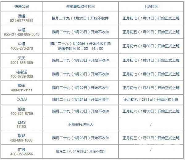 快递放假时间2020 2020年过年快递什么时候停各大快递放假时间公布