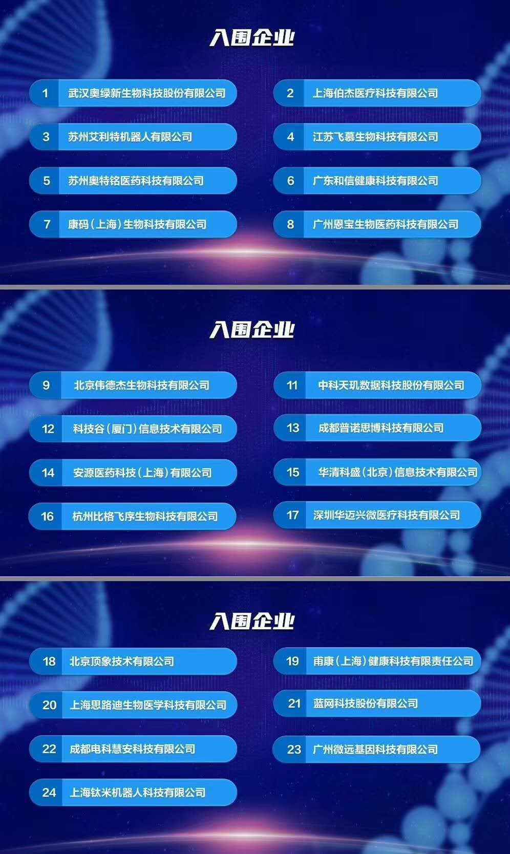 夺冠！上海科技企业勇夺中国创新创业大赛“抗疫专场”冠亚季军
