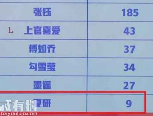 青春有你2夏研9票是怎么回事 夏研的表现怎么样为什么票数那么少