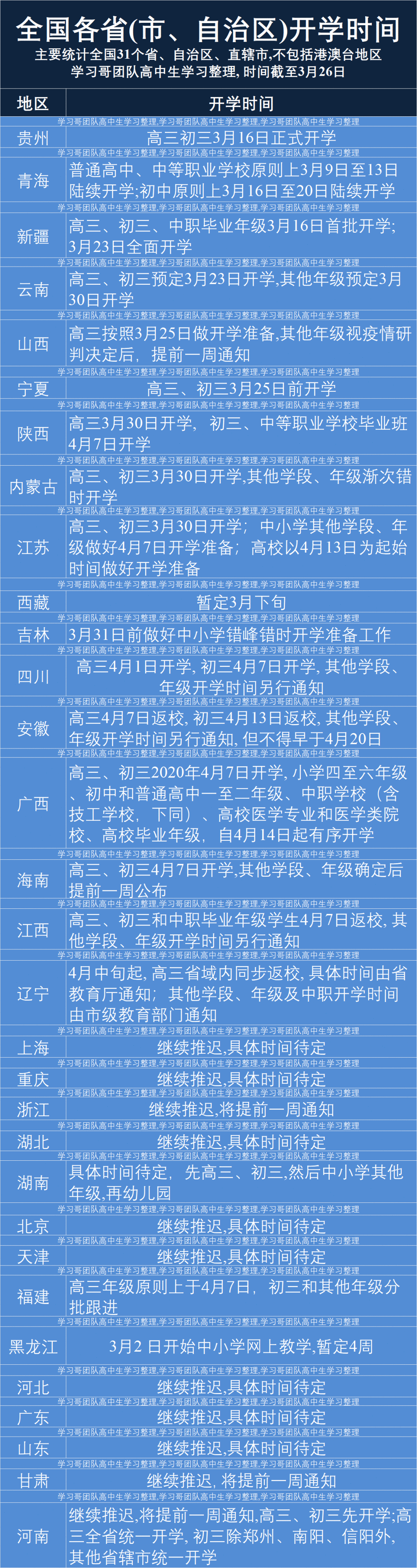 2020年全国最新开学时间表 最新官方延迟开学时间汇总 安徽开学时间公布