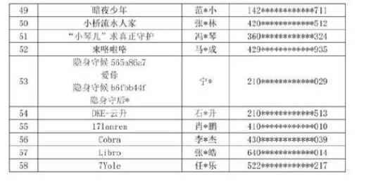 58名主播被列入黑名单怎么回事 有哪些主播名单完整版曝光