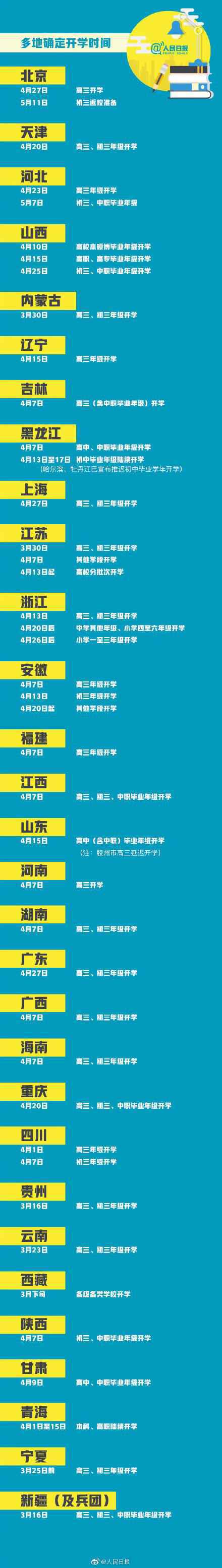 2020疫情什么时候开学 2020全国开学时间表 北京辽宁江苏宁夏等地开学时间