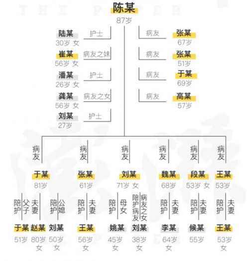 哈尔滨聚集性疫情出现“跨省”传播 1传43 疫情传染链条曝光