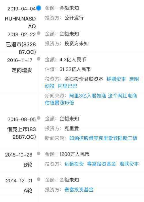 张大奕和天猫总裁怎么回事？具体详细始末曝光张大奕做小三是真的吗