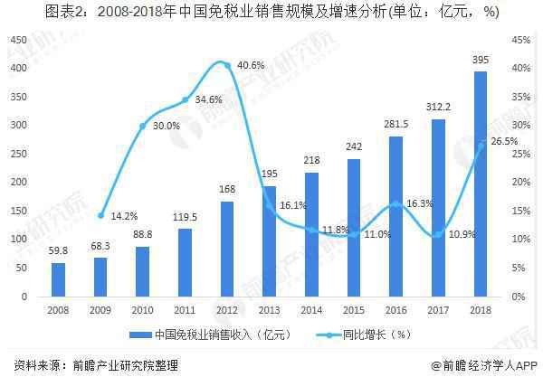 韩国免税店行业或将面临崩溃，因中国游客不再光顾？