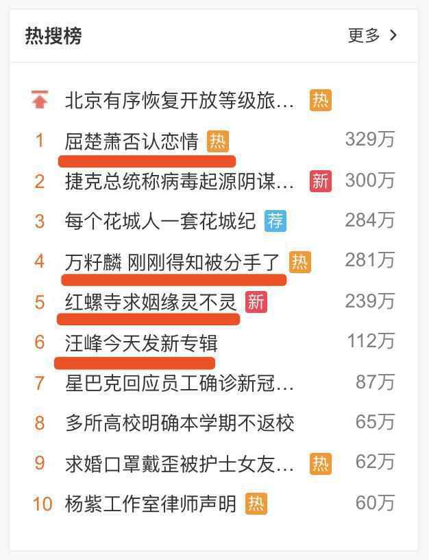 红螺寺求姻缘什么梗？屈楚萧万籽麟恋情让红螺寺躺枪
