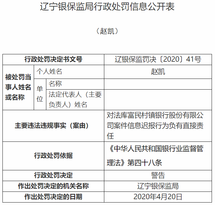 沈阳法库富民村镇两宗违法领罚单