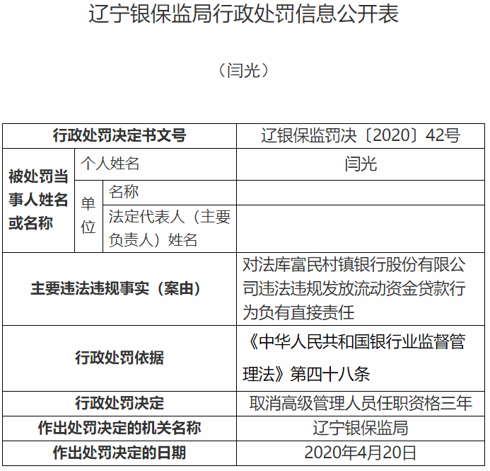 沈阳法库富民村镇两宗违法领罚单
