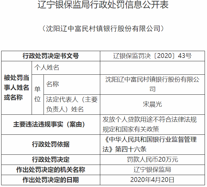 辽中富民村镇银行违法行长被警告
