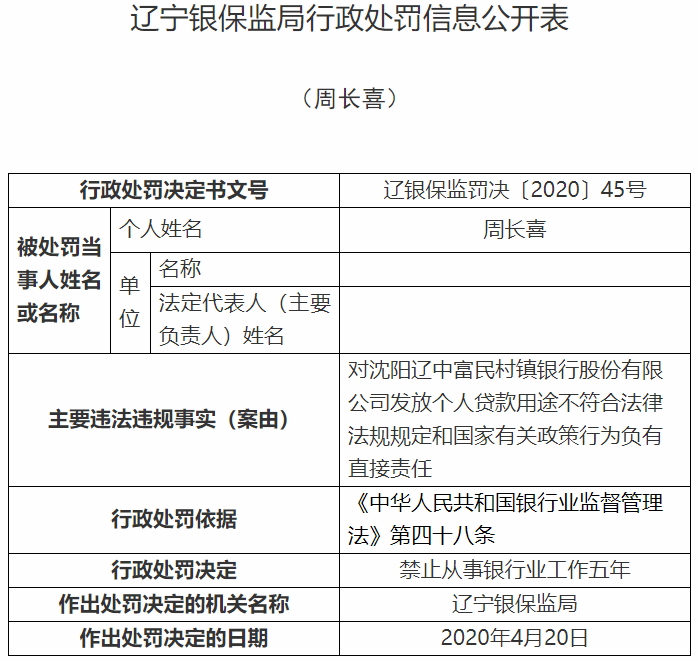 辽中富民村镇银行违法行长被警告