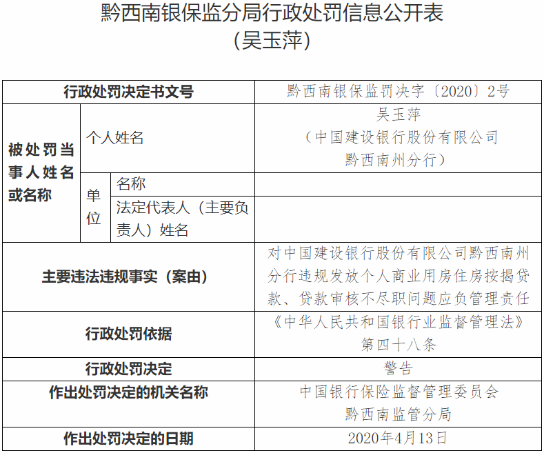建设银行黔西南州分行2宗违法领罚单 违规发放按揭贷款