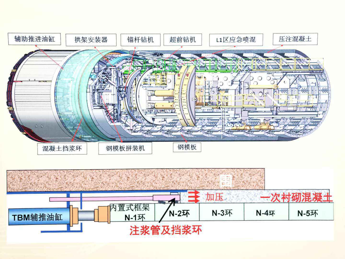 软硬通吃，天山隧道启用全球首创新型TBM掘进机