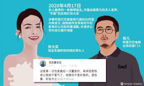 蒋凡调查结果公布是什么？蒋凡与网红张大奕有不正当男女关系吗