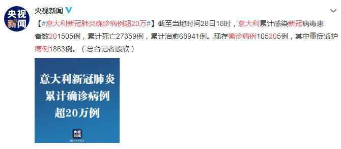4月29日意大利疫情最新消息情况：新冠肺炎确诊病例超20万