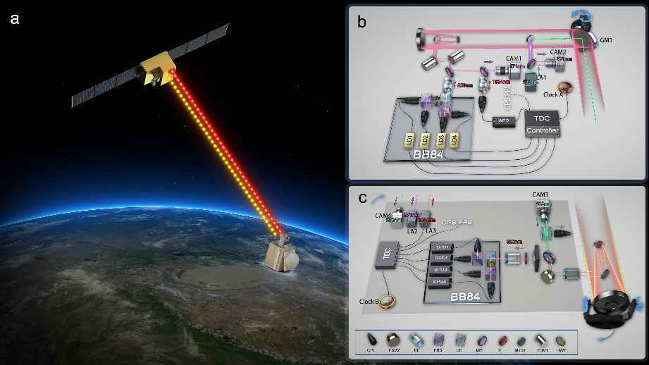 “墨子号”卫星首次实现量子安全时间传递，为安全卫星导航奠定基础