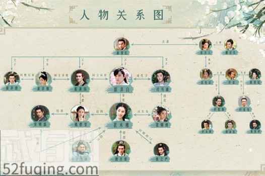 长相守各人物关系如何结局是什么 长相守电视剧免费观看全集