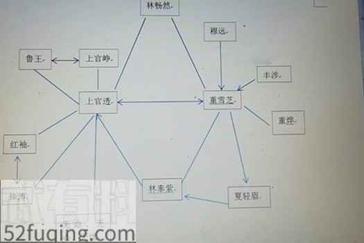 月上重火剧情介绍：人物关系是怎样的 各个角色感情线是什么