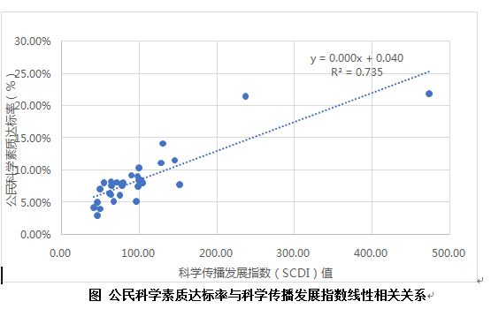 全国科学传播发展指数报告新鲜出炉！沪、京继续领跑