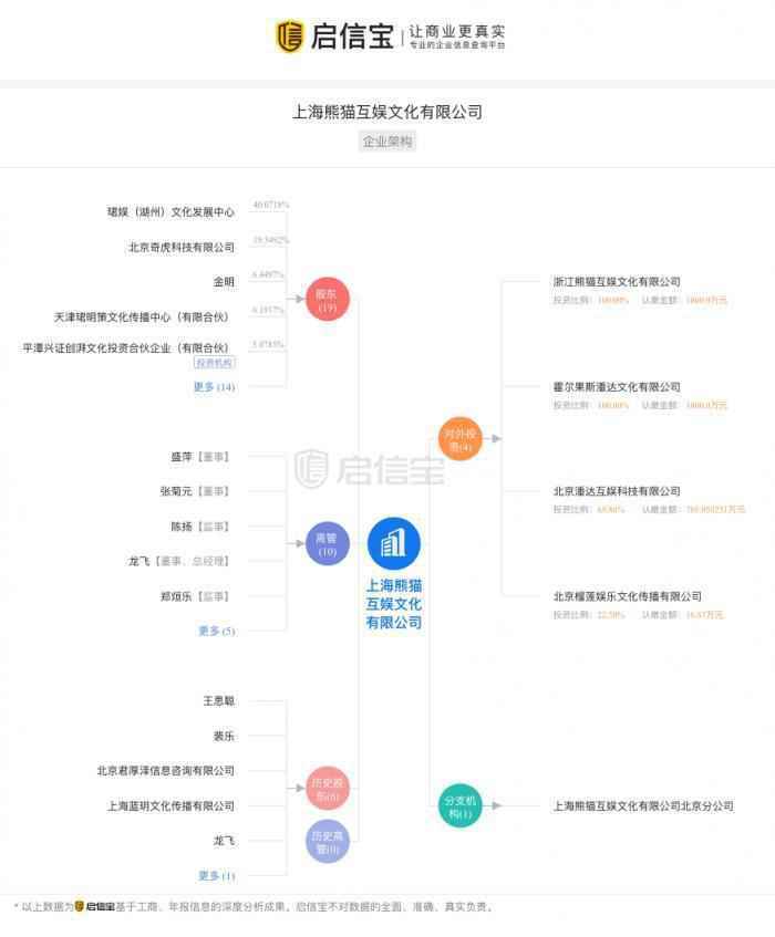 王思聪旗下熊猫互娱破产拍卖怎么回事？熊猫互娱为什么破产拍卖