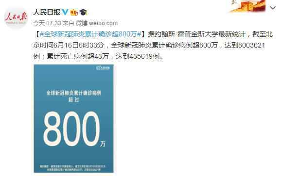 6月16日世界各国疫情最新消息情况 全球新冠肺炎累计确诊超800万