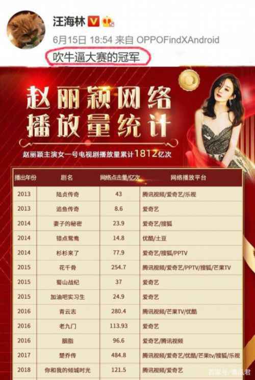 赵丽颖网播量破1800亿遭质疑怎么回事？汪海林是谁为什么质疑赵丽颖数据