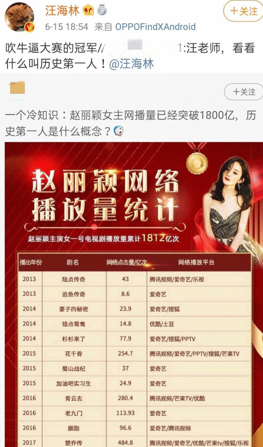 赵丽颖网播量破1800亿遭质疑，赵丽颖12部网播数据大盘点