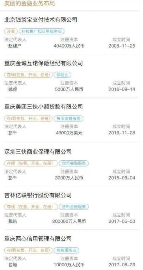 美团小贷被判违法放贷 王兴千亿金融梦接连踩雷