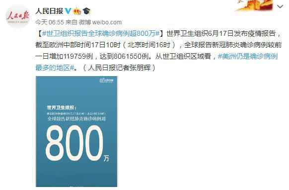 世卫组织报告全球确诊病例超800万 美洲仍是确诊病例最多地区