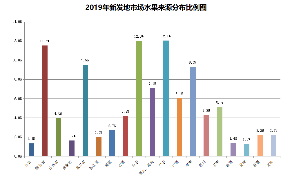 外地进京蔬菜水果，有了运输中转调运站！