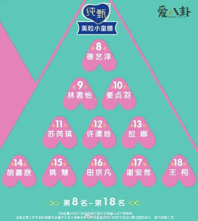创造营2020排名7人成团名单最新 创造营2020在线观看免费全集