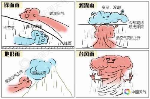 近六分之一国土雨量超200毫米！这么多的雨都是哪来的？