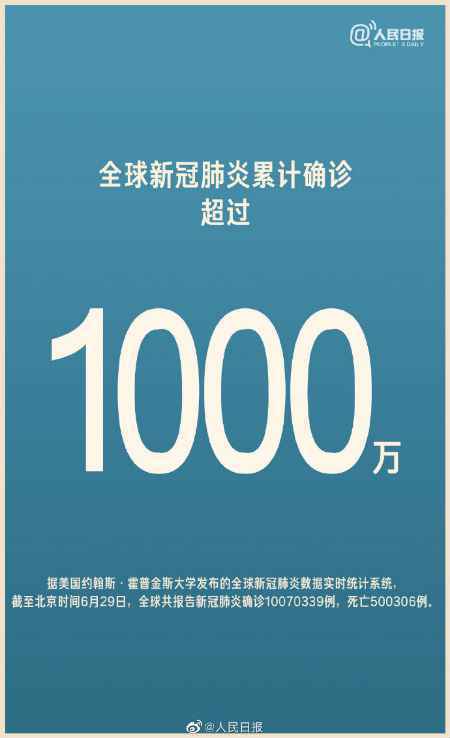 6月29日世界各国疫情最新消息情况：全球新冠肺炎确诊超1000万