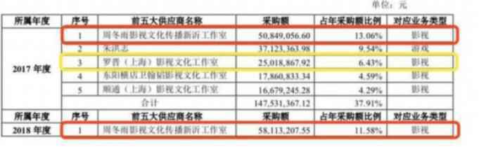 【传说变实锤】曝周冬雨片酬超1亿 能征服观众的只有一条