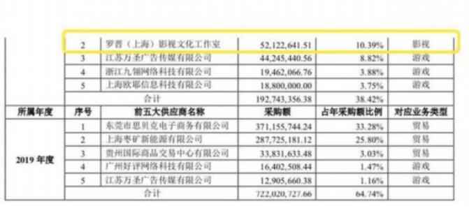 【传说变实锤】曝周冬雨片酬超1亿 能征服观众的只有一条