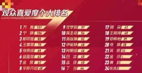 张含韵观众喜爱度倒数第一 张含韵为什么那么不招观众喜爱原因曝光