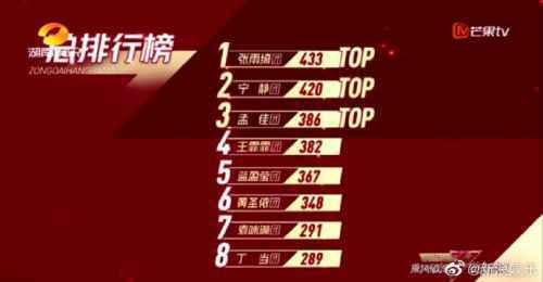 乘风破浪的姐姐免费看第五期正片 乘风破浪的姐姐全集在线看资源
