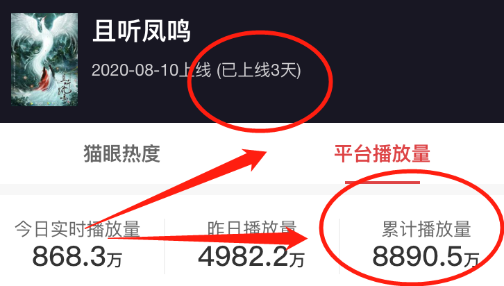 且听凤鸣改编自什么小说大结局剧情介绍 且听凤鸣小说全文阅读
