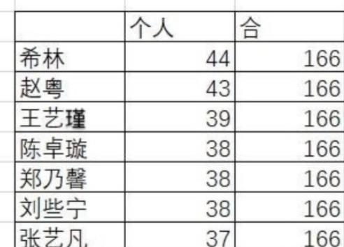 硬糖少女端水式分词怎么回事 硬糖少女303成员都有谁