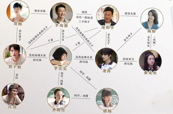 以家人之名在线观看（1-40全集）大结局 以家人之名完整版免费看