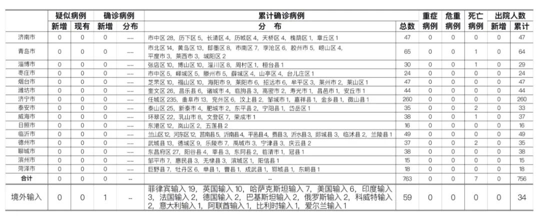 8月17日山东疫情最新通报：新增菲律宾输入确诊病例1例