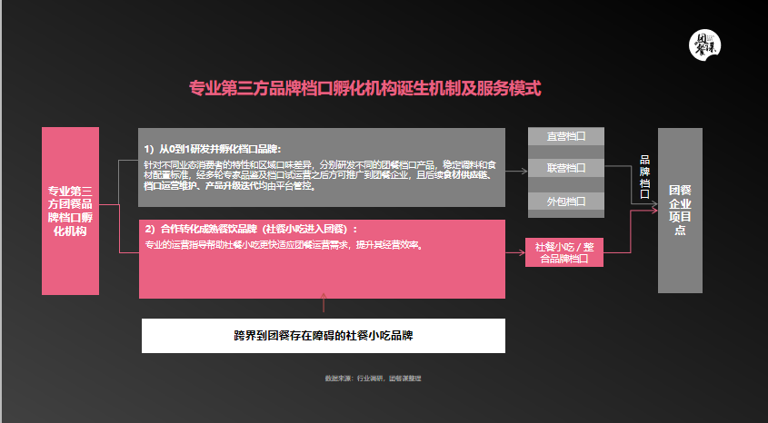团餐档口如何进行品牌化升级？这份报告带来答案