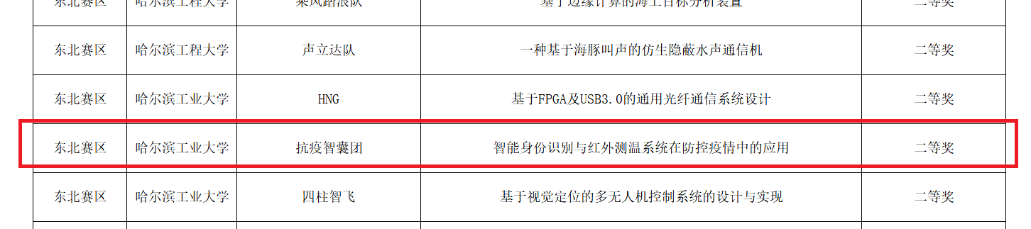 疫情防控又添新利器：新型身份识别与红外测温门禁装置获奖