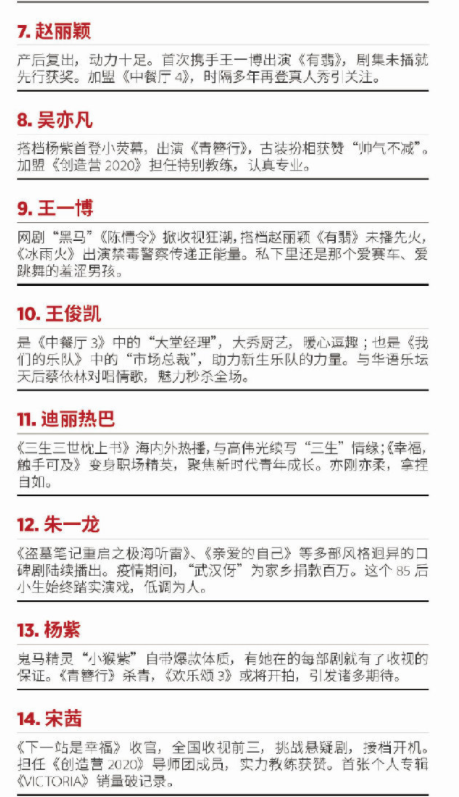 2020福布斯中国名人榜发布 易烊千玺夺第一
