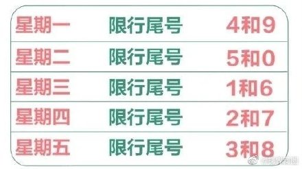 沧州限行
