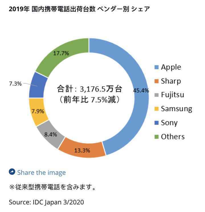 奇怪!日本人为什么现在还在用翻盖手机?