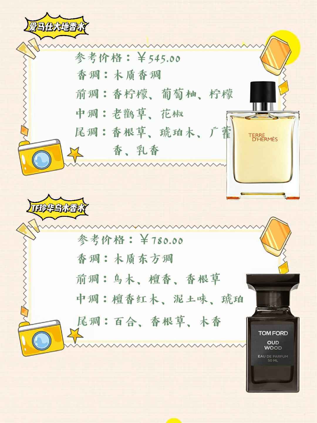 宝藏中性香水合集,不同级别的高级香,闻过一次就能念念不忘!