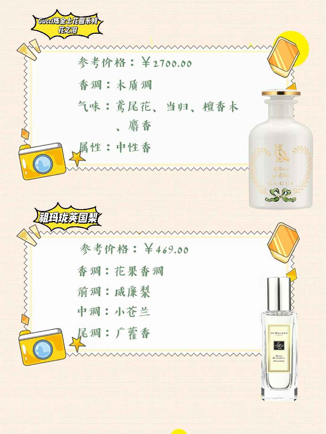 宝藏中性香水合集,不同级别的高级香,闻过一次就能念念不忘!